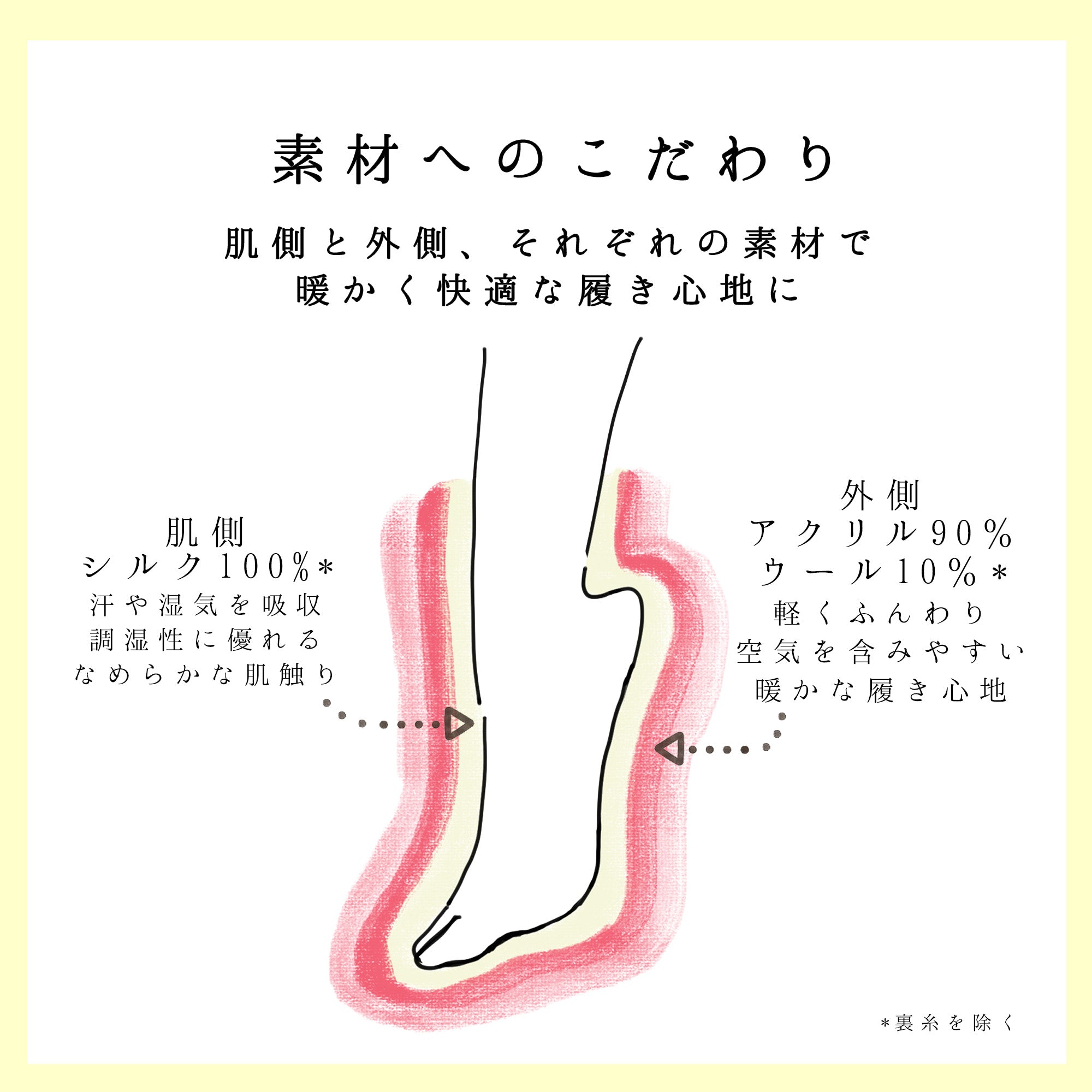 肌側シルクの二重ソックス  SILK LAYERED SOCKS